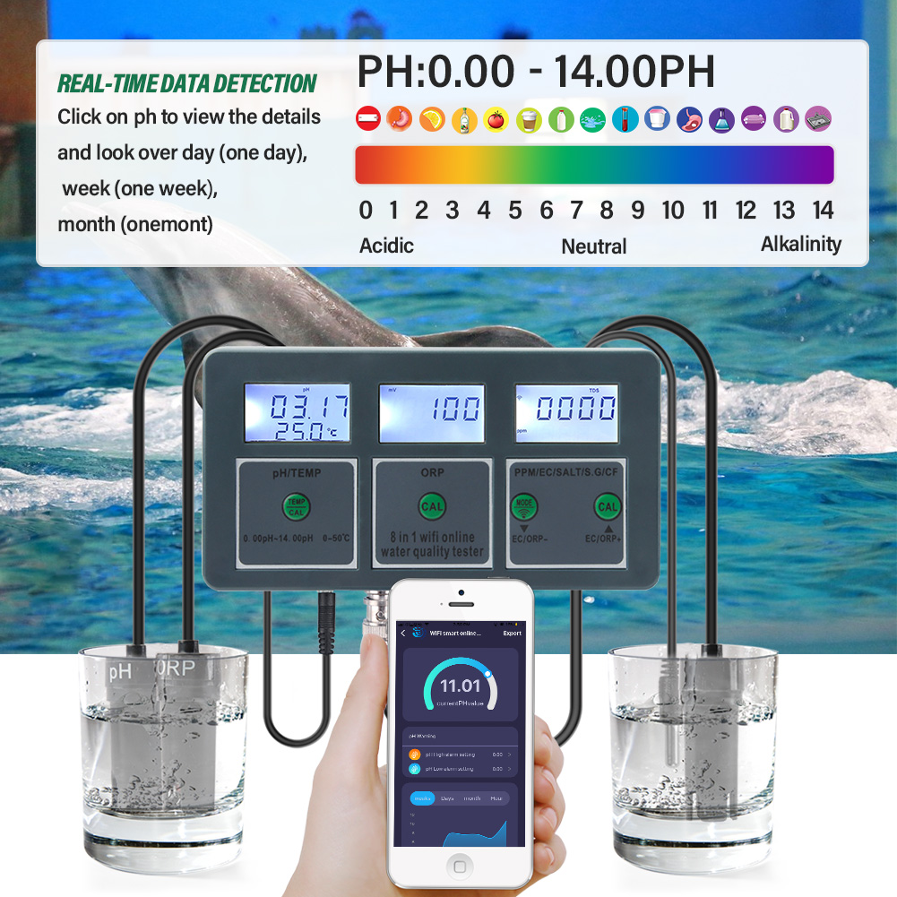 Yieryi WiFi Tuya Smart PH ORP  – Marine Aquarium Test Kit recenzja i cena